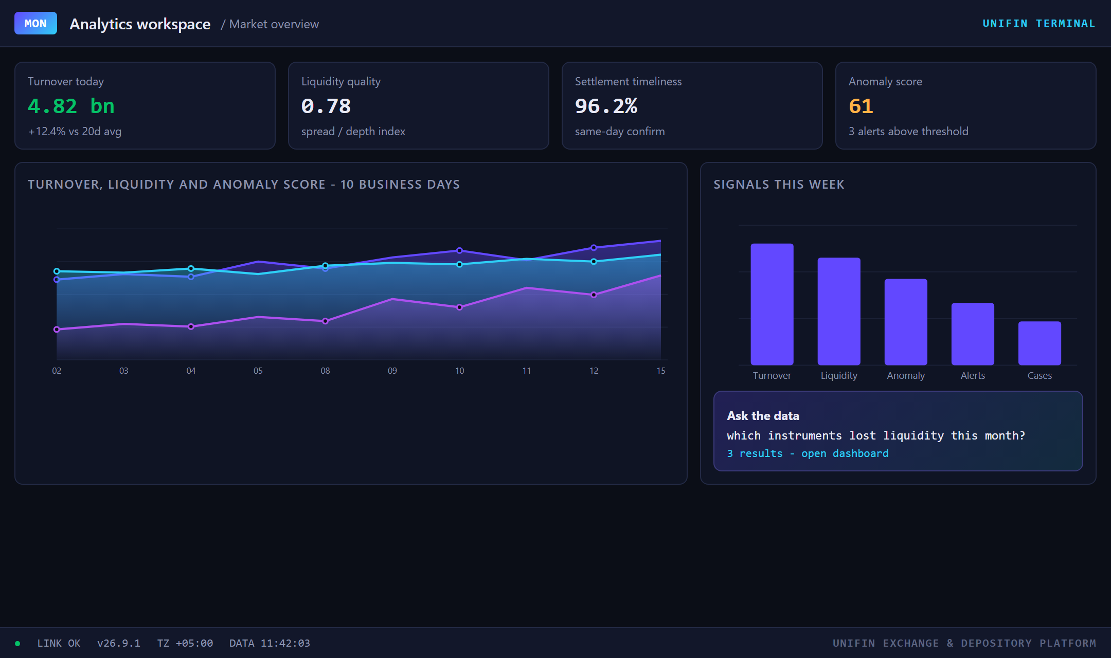 Analytics workspace with platform metrics