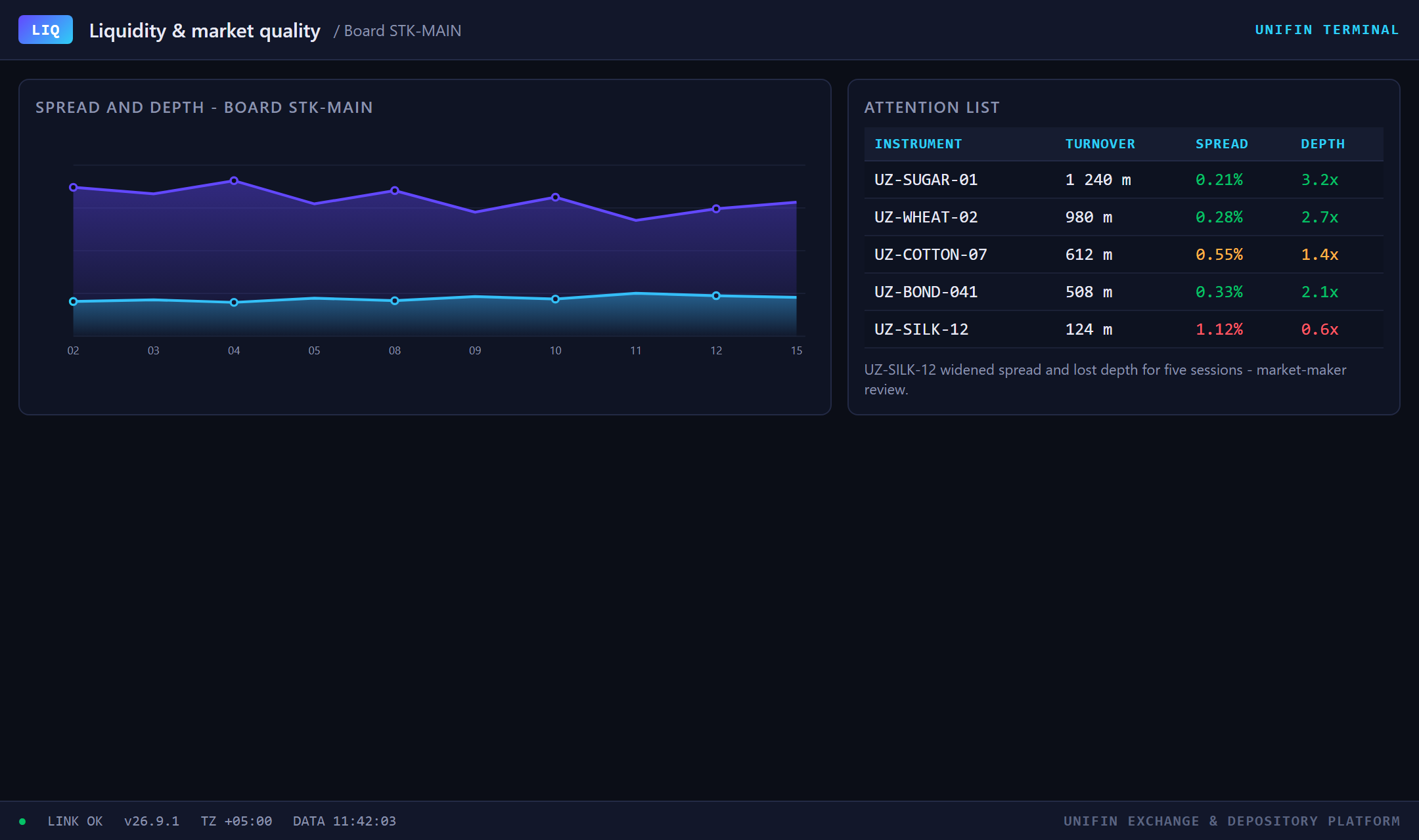 Liquidity board with live depth